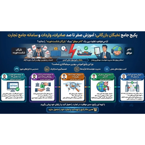 پکیج آموزشی مهارت های کلیدی صادرات و واردات